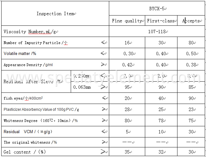 PVC Extinction Resin For Dimming Wires Auto Accessories